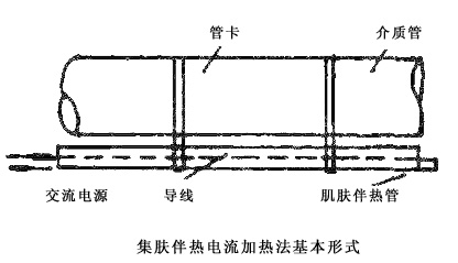 管道集膚伴熱電流法的基本形式和特點(diǎn)