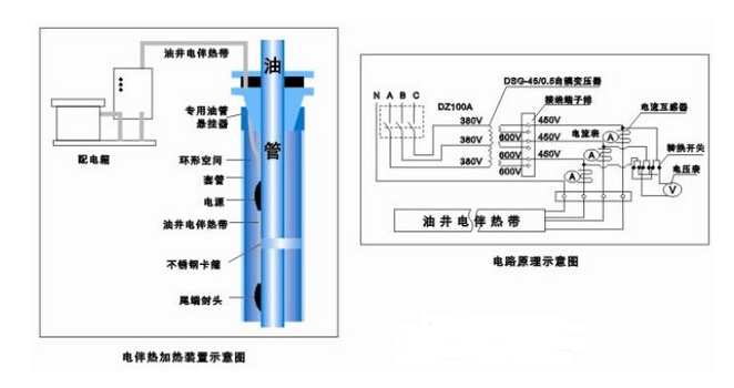 安邦集團專業為您定制油田電伴熱保溫解決方案(圖2) 安邦集團專業為您定制油田電伴熱保溫解決方案(圖2)