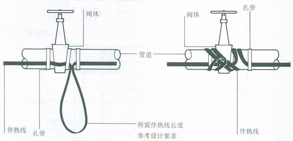 電伴熱帶閥門、彎頭處安裝