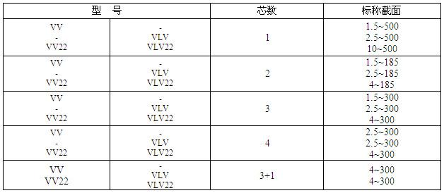 交聯(lián)聚氯乙烯絕緣電力電纜(圖5) 交聯(lián)聚氯乙烯絕緣電力電纜(圖5)