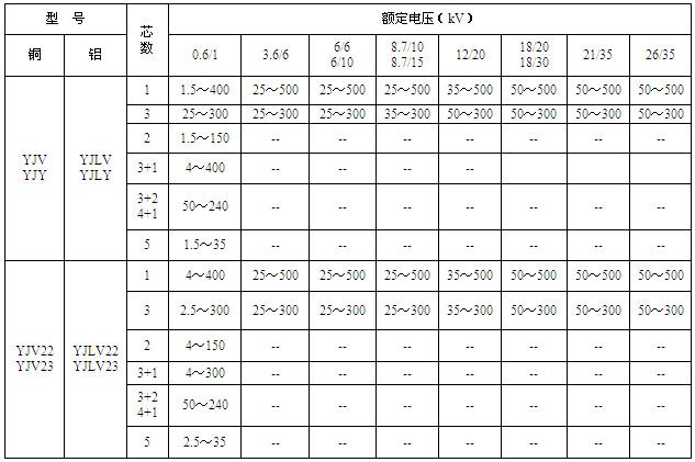 交聯(lián)聚氯乙烯絕緣電力電纜(圖3) 交聯(lián)聚氯乙烯絕緣電力電纜(圖3)
