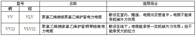 交聯(lián)聚氯乙烯絕緣電力電纜(圖4) 交聯(lián)聚氯乙烯絕緣電力電纜(圖4)
