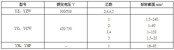通用橡套軟電纜(圖2) 通用橡套軟電纜(圖2)
