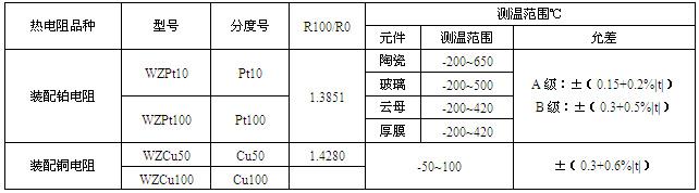 工業熱電阻(圖1)